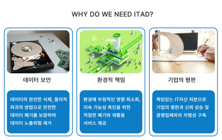 SR3 ITAD 활동