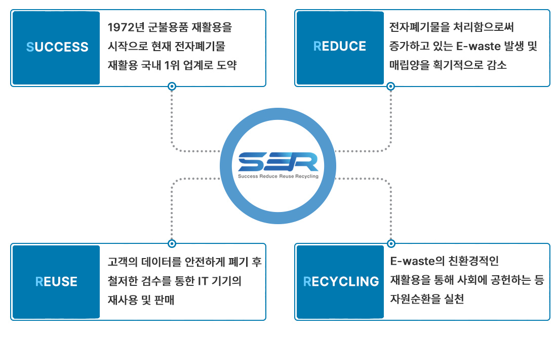 에스쓰리알 회사개요