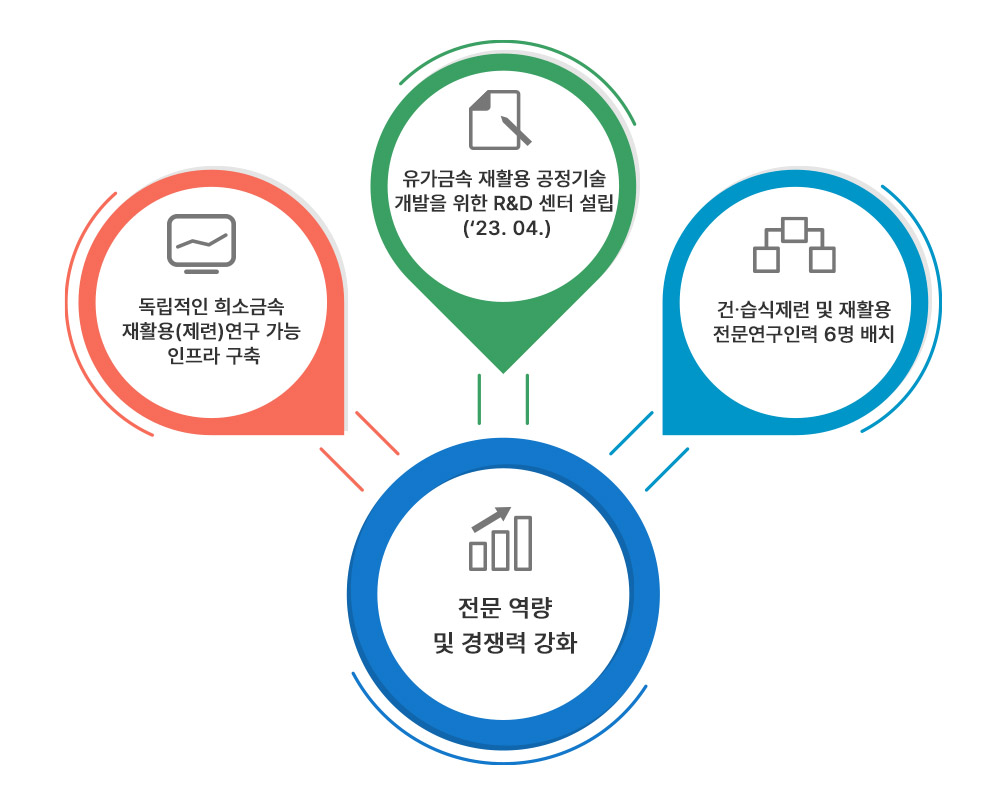 에스쓰리알 연구소