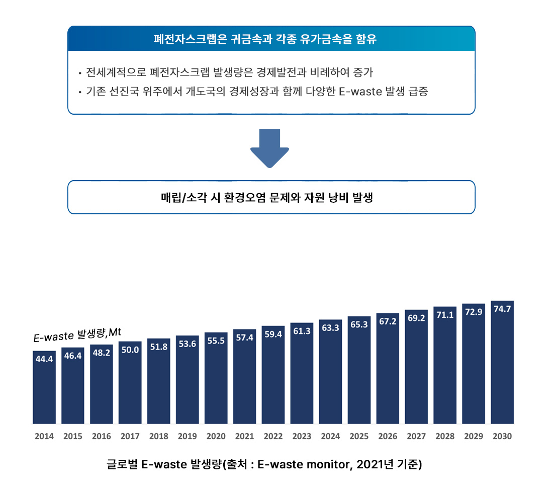 에스쓰리알 폐전자스크랩 재활용