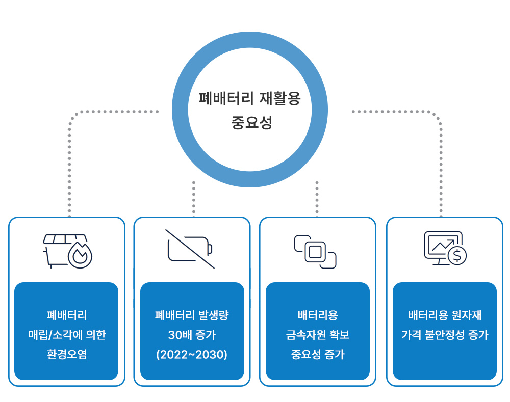 에스쓰리알 폐배터리 재활용