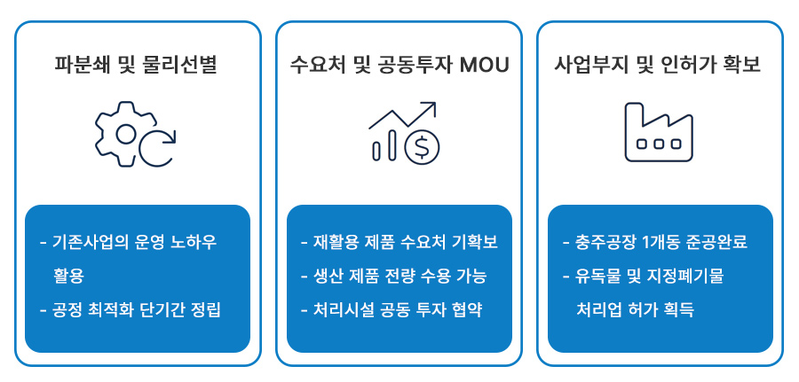 국내 건식제련업체와 폐이차전지 재활용사업을 위한 전략적 업무 협력